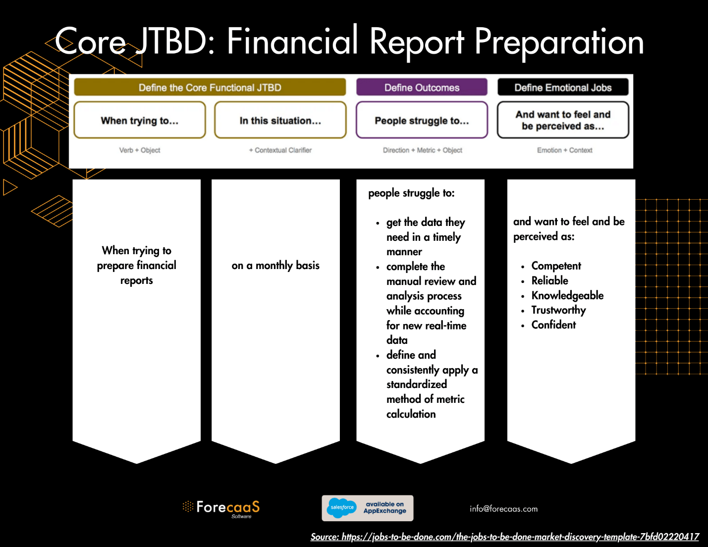 JTBD-FinancialReporting – ForecaaS